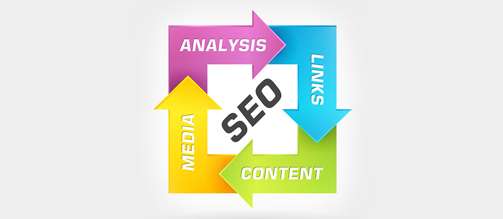 Optymalizacja pod katem pozycjonowania